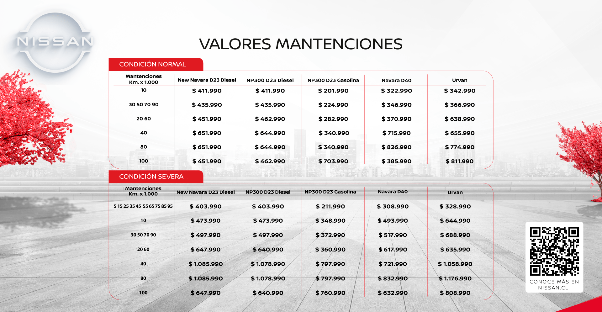 Mantenimiento Preventivo Nissan Chile